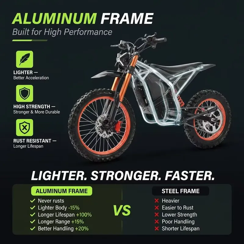 STROVAN 72V 2000W QS Motocicle - Motorcycle Gear Usa reseña y precio